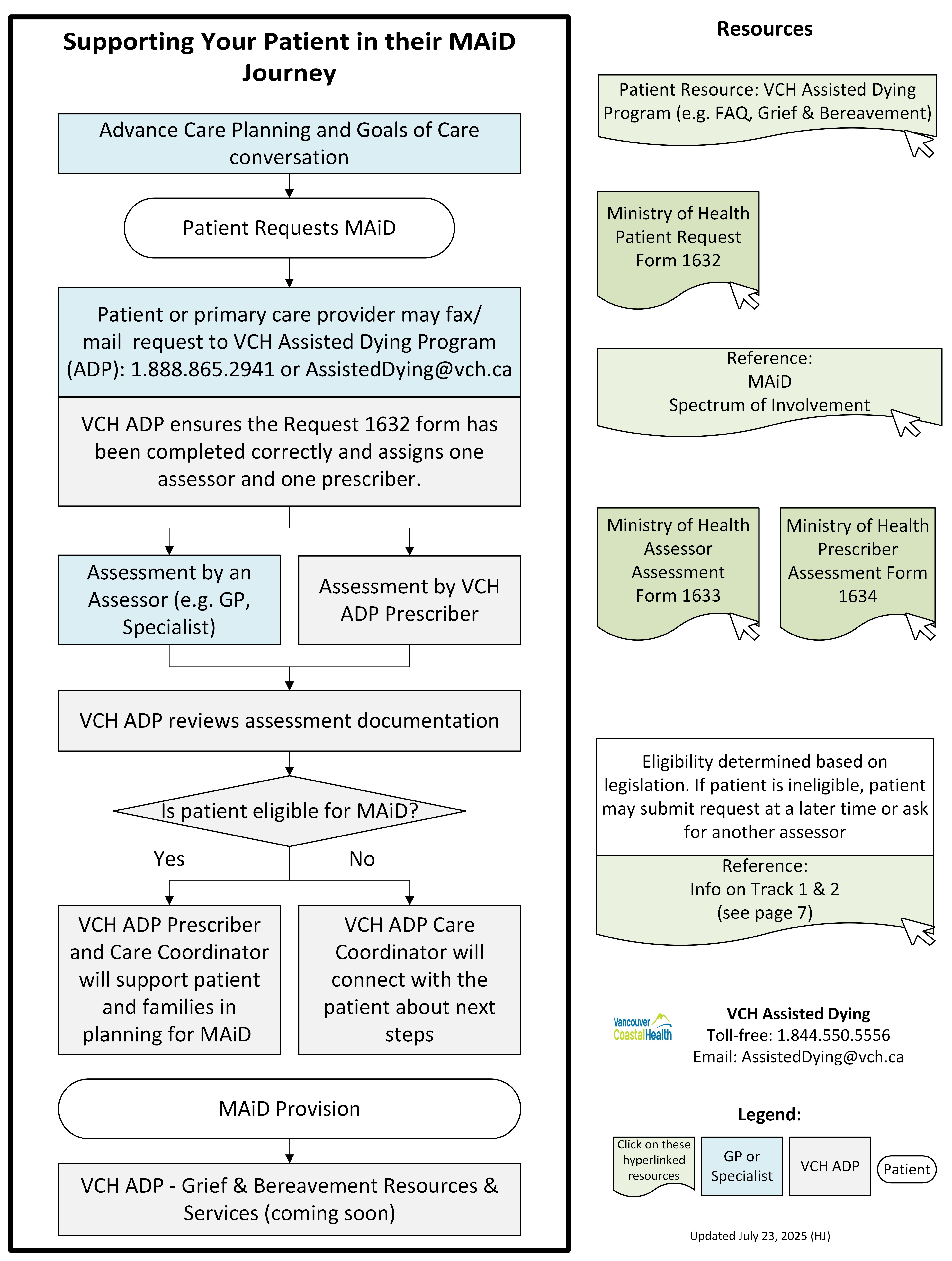 Supporting patient in their MAiD journey (for gp, specialist).jpeg